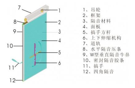 推移式活動(dòng)隔斷結(jié)構(gòu)圖